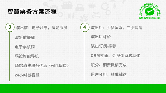 最强干货！89页PPT解密微信O2O行业