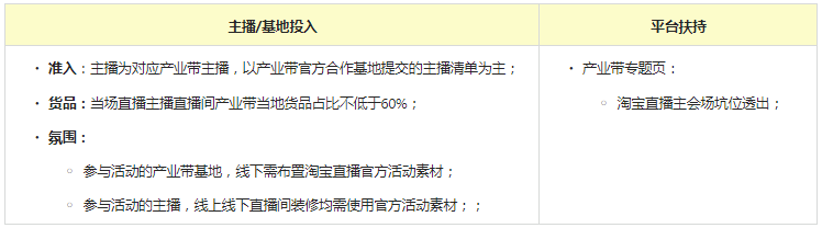 【淘宝直播】7月狂暑季活动招商规则 【淘宝直播】7月狂暑季活动招商规则
