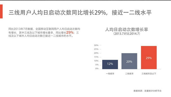 完整50页PPT：揭秘6.3亿网民的行为习惯与消费进化