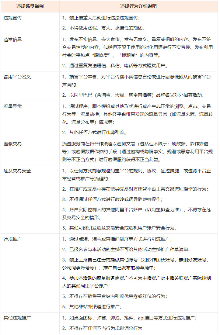 淘宝直播推出《2022年双11【种草清单】流量服务商赛马激励政策》