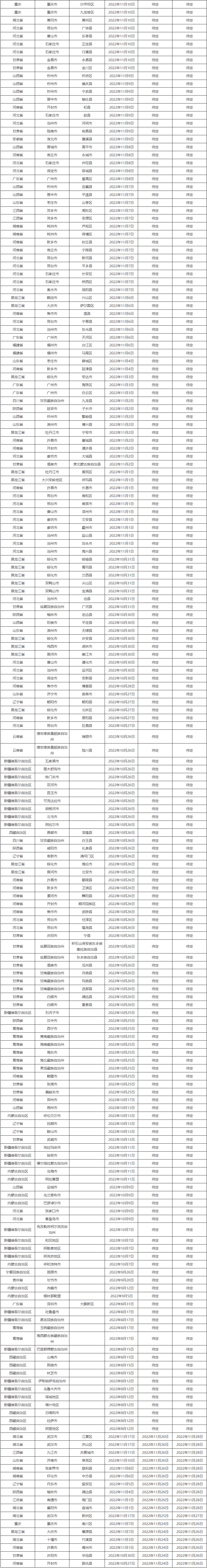 天猫发布关于疫情期间暂停延迟发货自动赔付的公告