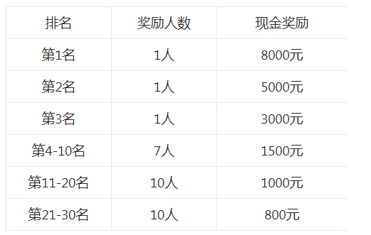 点淘APP海外主题短视频打榜赛火热开启啦！