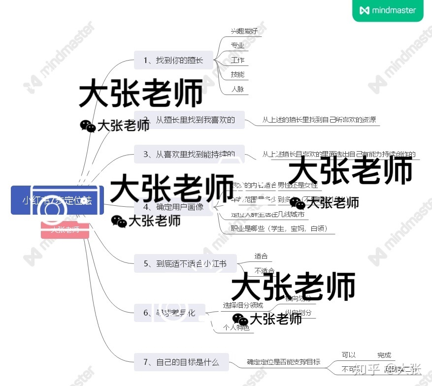 2020小红书运营全攻略