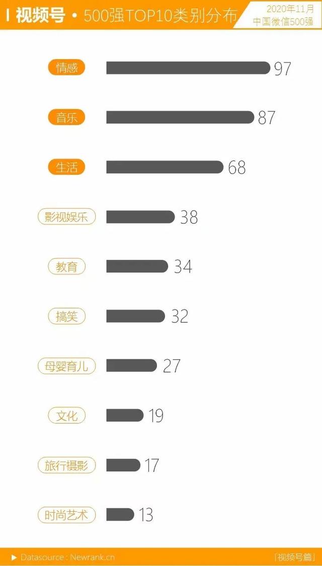 那些播放量过亿的视频号，都是怎么运营的？