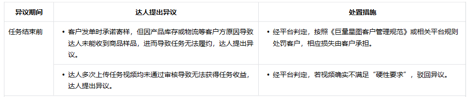 抖音巨量星图“招募任务”任务管理规则
