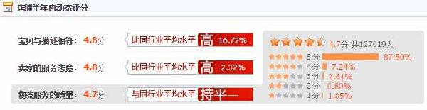 网红赵大喜的淘宝店 大喜自制