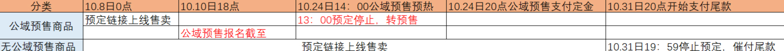 2022年淘宝双十一预定/预售操作说明