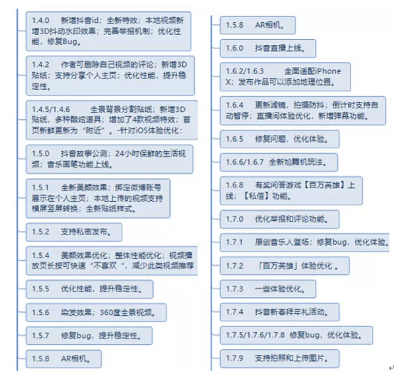 抖音短视频运营及生命周期深度剖析!