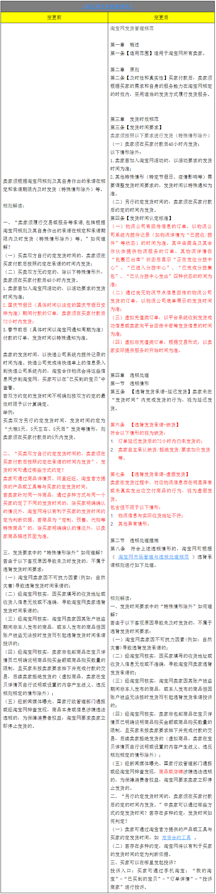 淘宝变更不当获取使用信息实施细则，12月7日生效