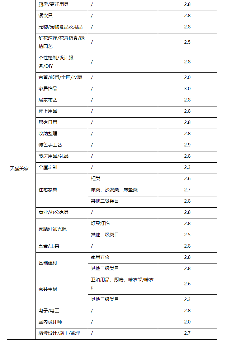 最新的天猫商家营销准入规则来了，帮你搭上营销快车