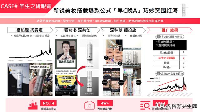 2022年小红书美妆营销解决方案