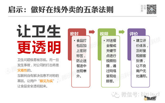 做好餐饮O2O的五条法则