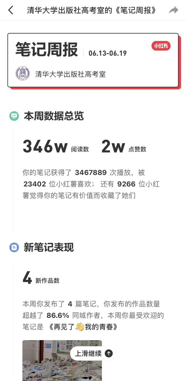 出版机构纷纷入驻小红书,“种草”效果怎么样? 出版机构纷纷入驻小红书,“种草”效果怎么样?