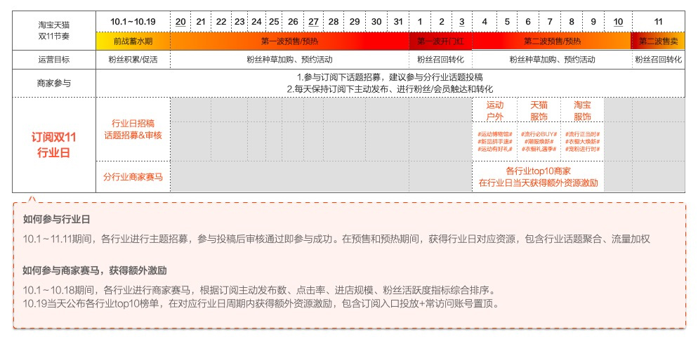 淘宝订阅双11大服饰玩法攻略速览！