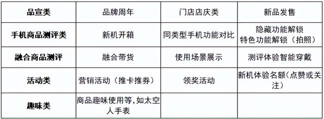 手机零售门店的视频号如何运营? 手机零售门店的视频号如何运营?