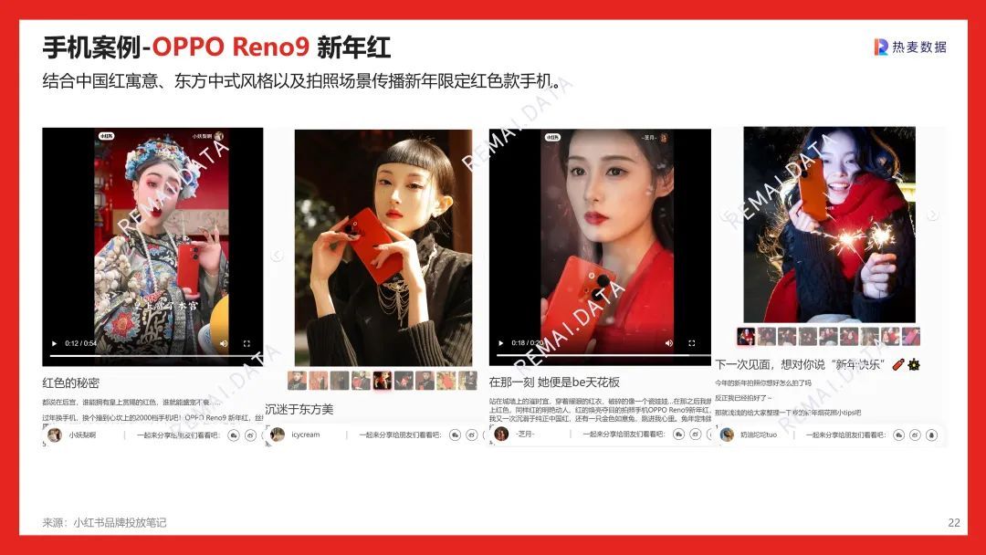 营销报告 | 2023兔年CNY春节营销，社媒平台和品牌如何 …