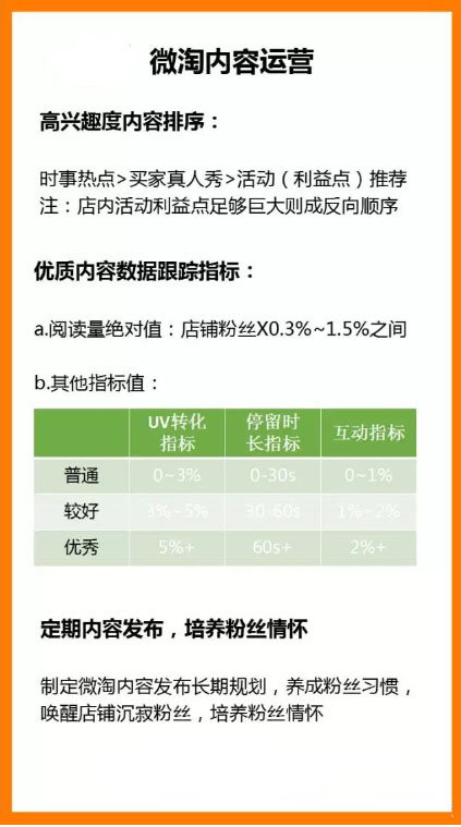 淘宝微淘内容可以尝试哪个方向？什么微淘分层？