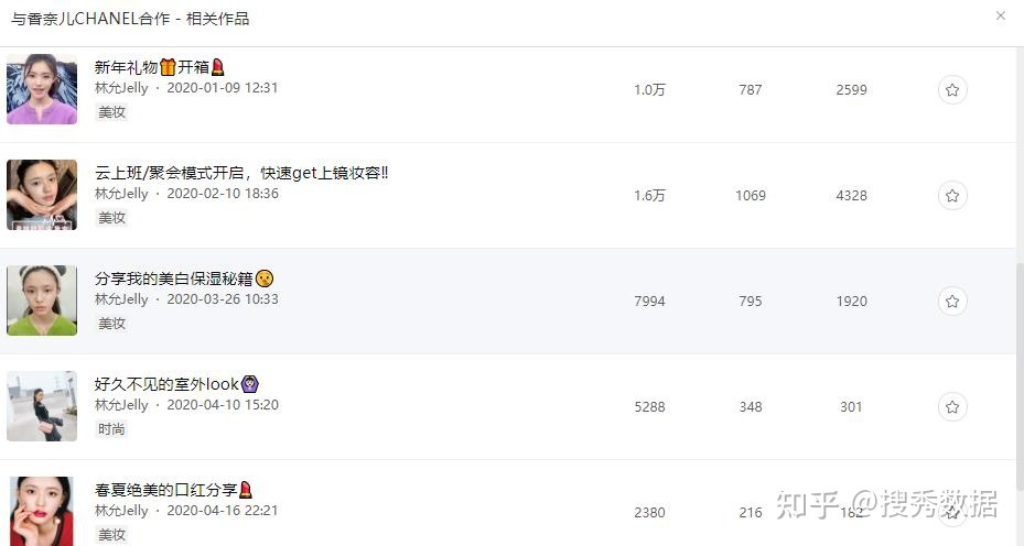 小红书2022营销推广策略