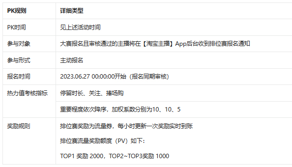 淘宝直播7月食品内容直播市集PK赛正式拉开帷幕