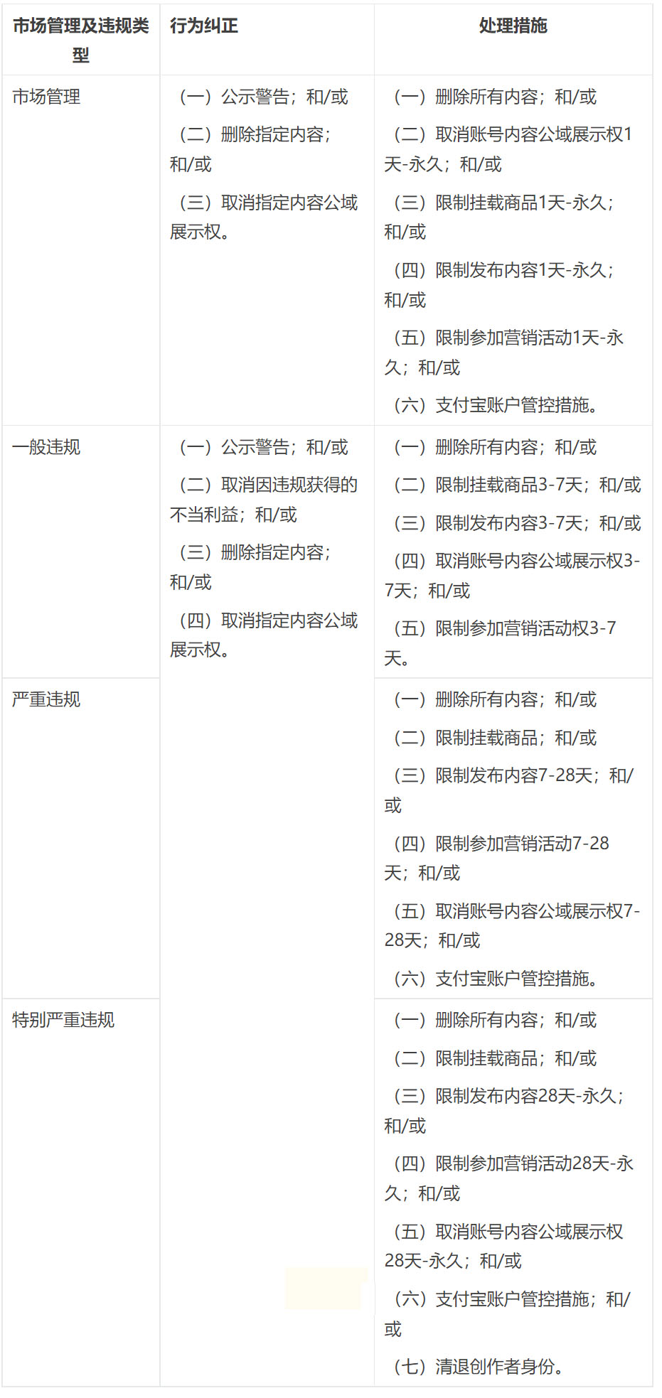 点淘新增商业化创作者违规管理规则，来看详情