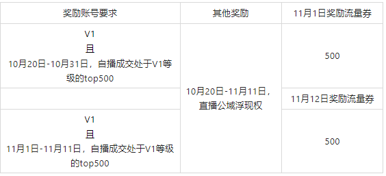 淘宝直播超级播招募令：双11商家自播特别版活动总览