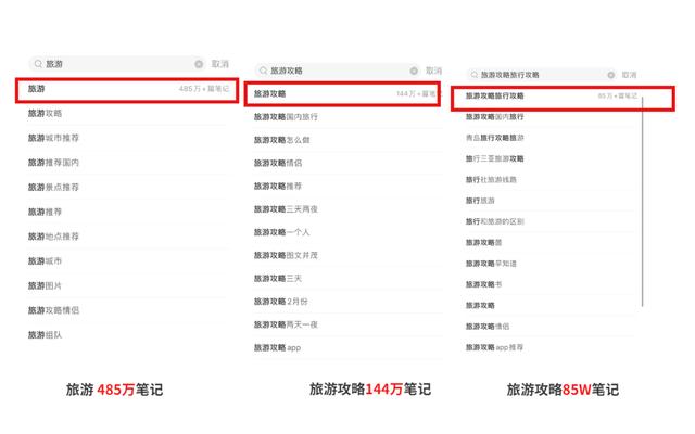 3000字讲透，旅游类商家如何玩转小红书？