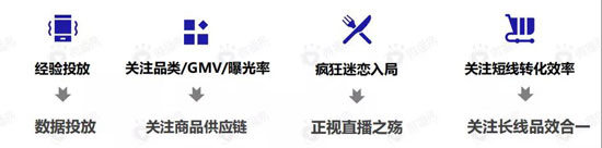 直播带货的黄金组合策略：这份新报告答的都是好问题
