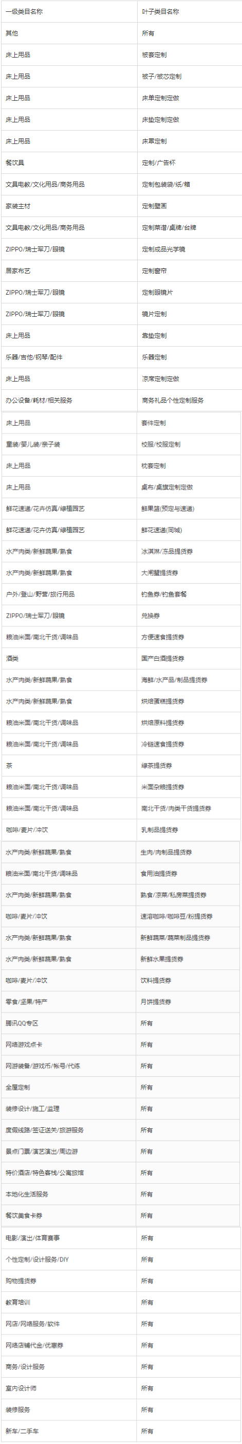 淘特调整消费者权益保障和未发货秒退服务条款规则，10月18日生效