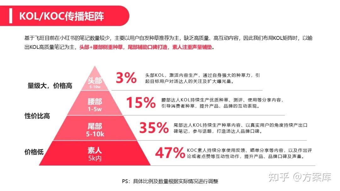 2022辣条品牌小红书营销方案