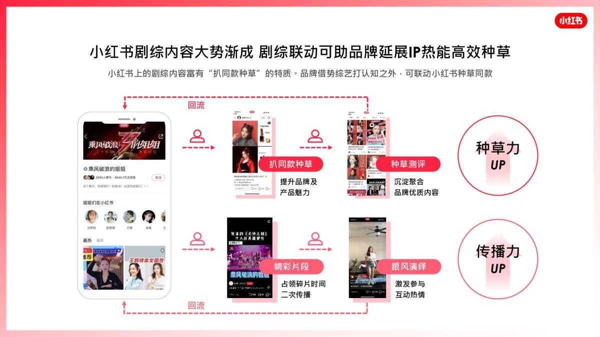 2022小红书营销资源手册【通案】 2022小红书营销资源手册【通案】