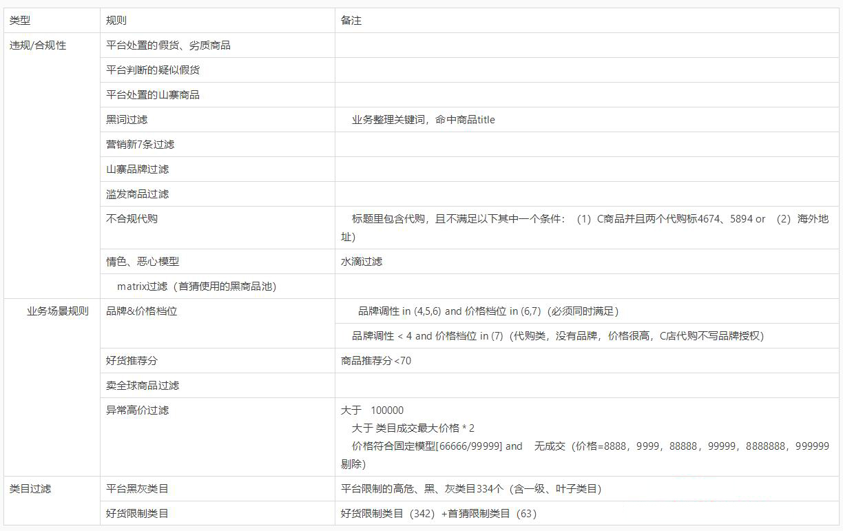 2021年淘宝有好货选品入池规则速看