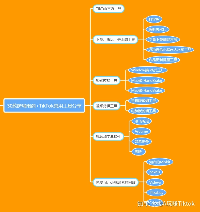 如何玩转TikTok营销？你想知道的一切都在这里