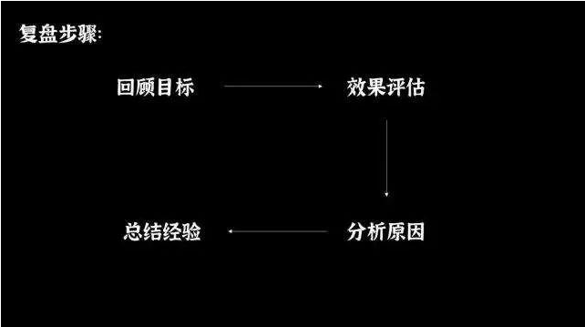 如何做好双11复盘总结? 如何做好双11复盘总结?