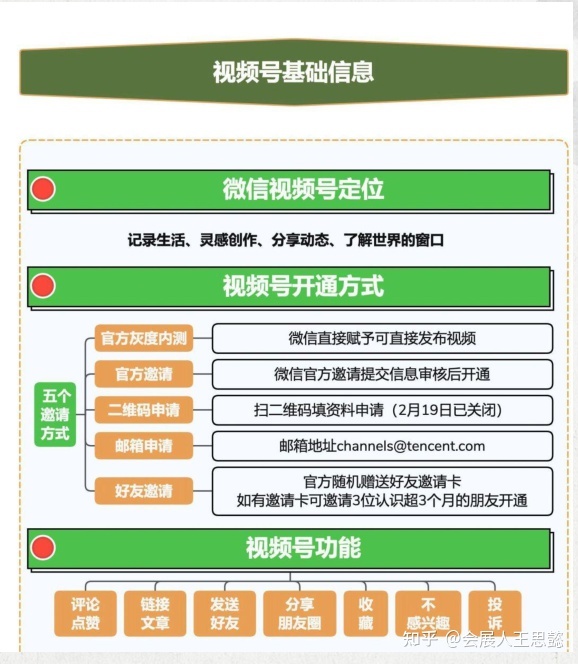 视频号运营知识地图 视频号运营知识地图