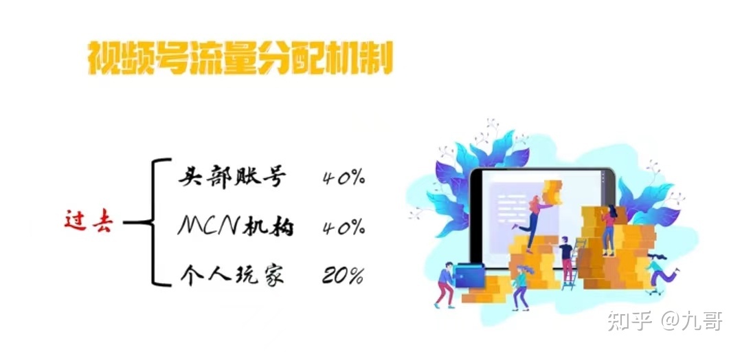 视频号最新更改机制：教你带货新玩法