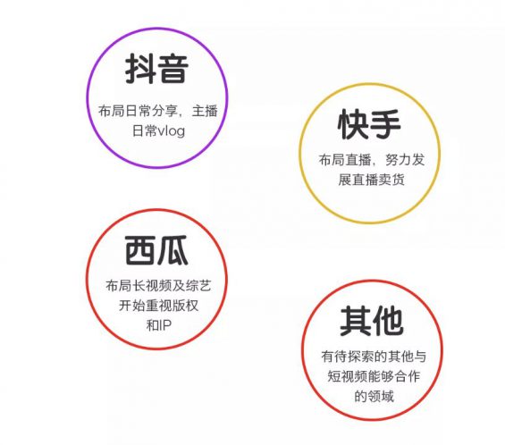 2020年快手、抖音等短视频平台分析！