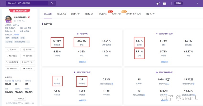 小红书怎么投放、营销推广