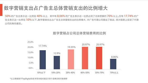 完整50页PPT：揭秘6.3亿网民的行为习惯与消费进化