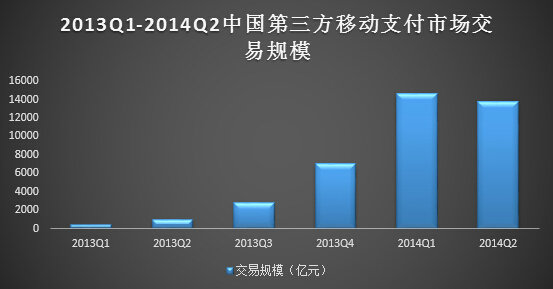 十张图教你读懂移动电商业