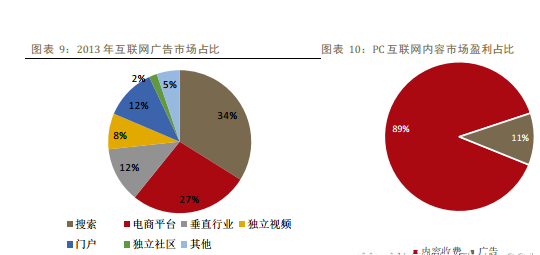 专业图文看清移动互联网发展趋势
