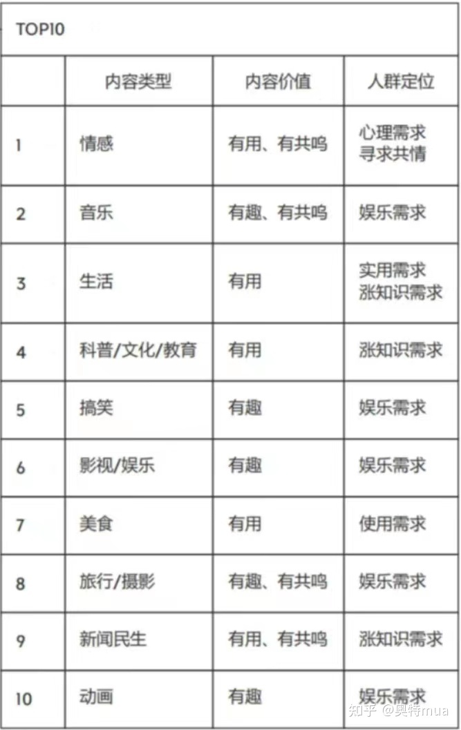 最适合普通人的新媒体平台！我靠开视频号一个月净赚3W …