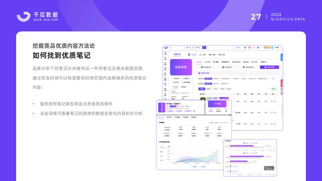 小红书保姆级教程｜2022品牌营销决策怎么做