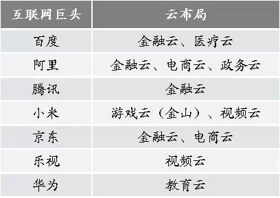 强烈推荐:史上对互联网+理解最深入的文章(建议细读) 强烈推荐:史上对互联网+理解最深入的文章(建议细读)
