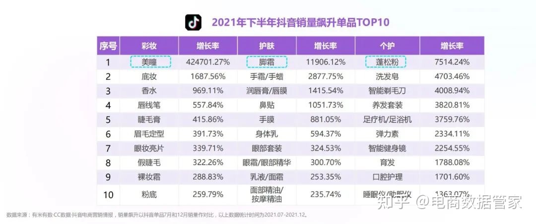 2022抖音&小红书美妆行业营销报告（上）