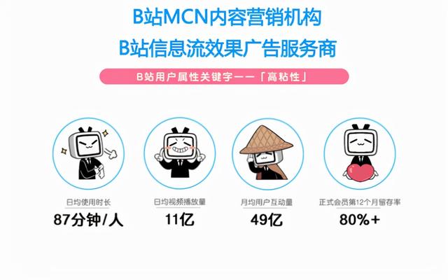 B站up主视频推广_B站企业号吸粉_汽车品牌营销策略分析