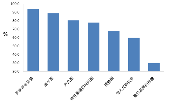 淘宝详情页怎么优化?宝贝详情页优化技巧