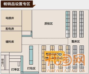 “1111购物狂欢节”如何做好仓库发货准备