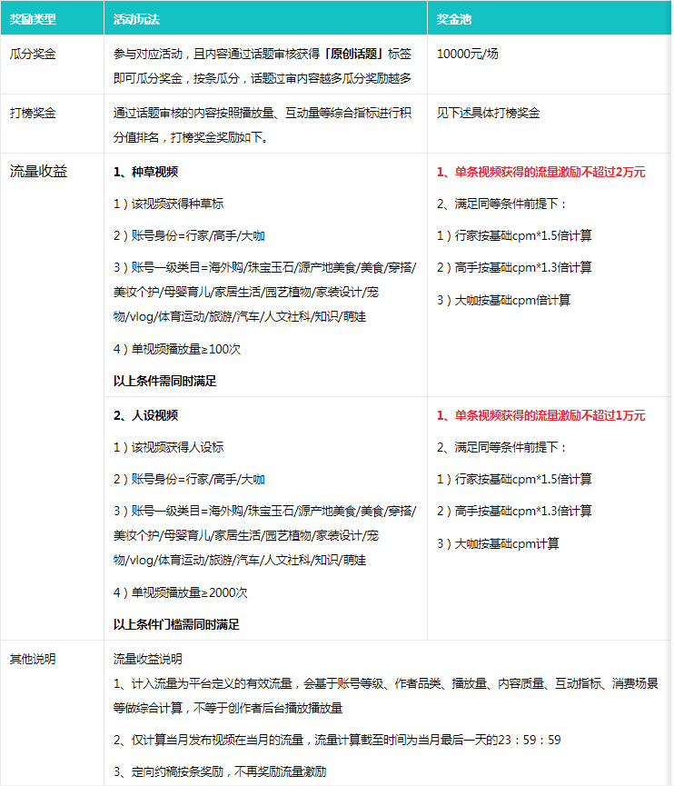 淘短视频旅游品类话题打榜赛火热开启啦！