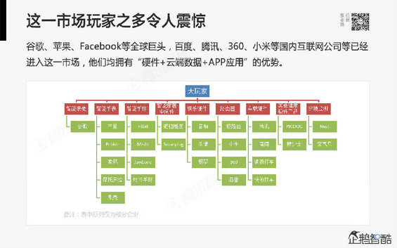 腾讯发布80页重磅《2014互联网跨界趋势报告》：哪些行业将被颠覆