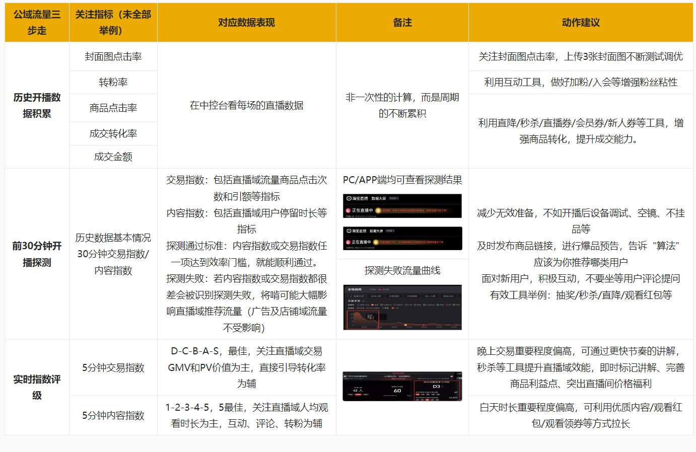 淘宝服饰商家公域流量如何获取？